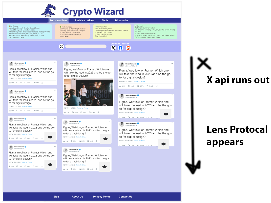Lens Protocol Screenshot